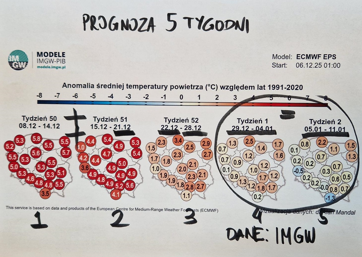 Prognoza na kolejne tygodnie