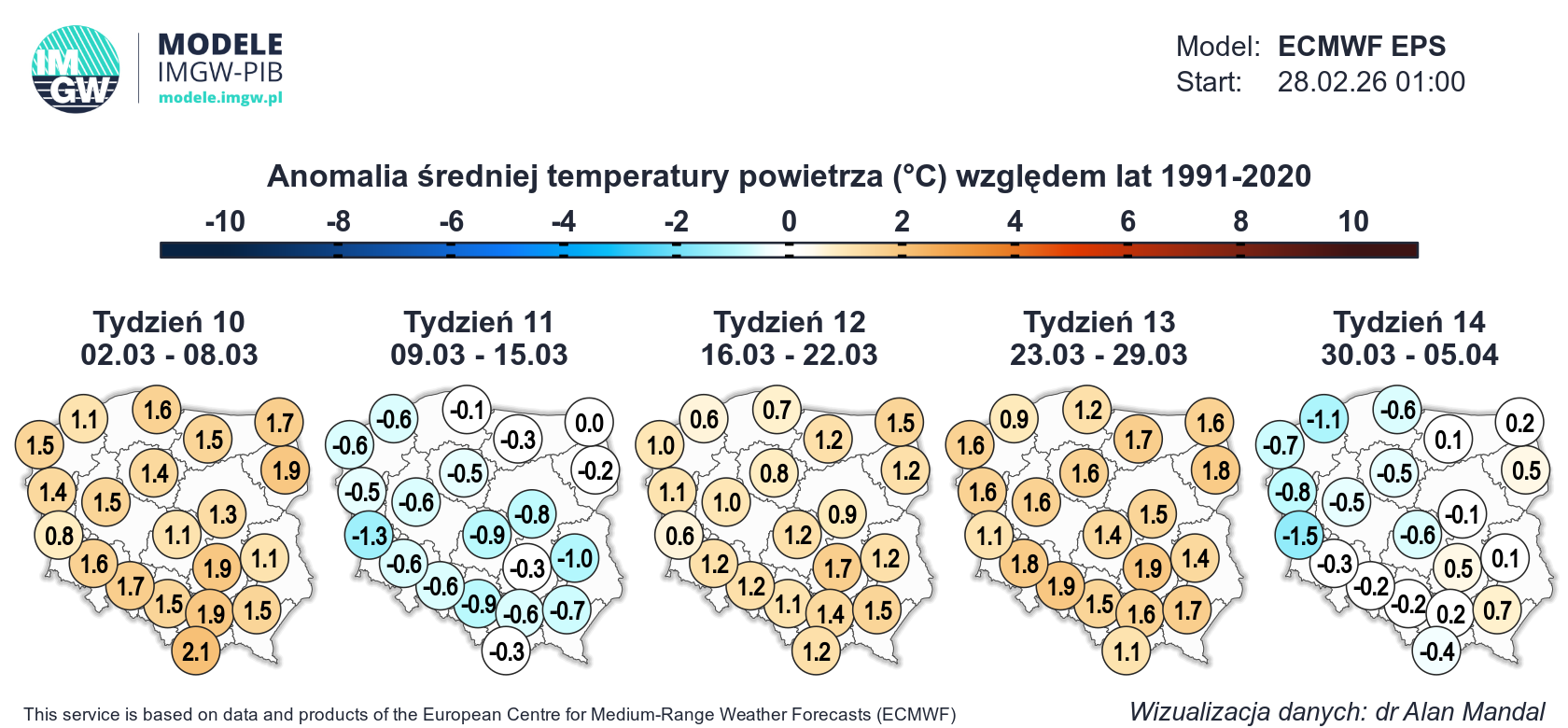 Anomalia średniej temperatury powietrza w kolejnych tygodniach