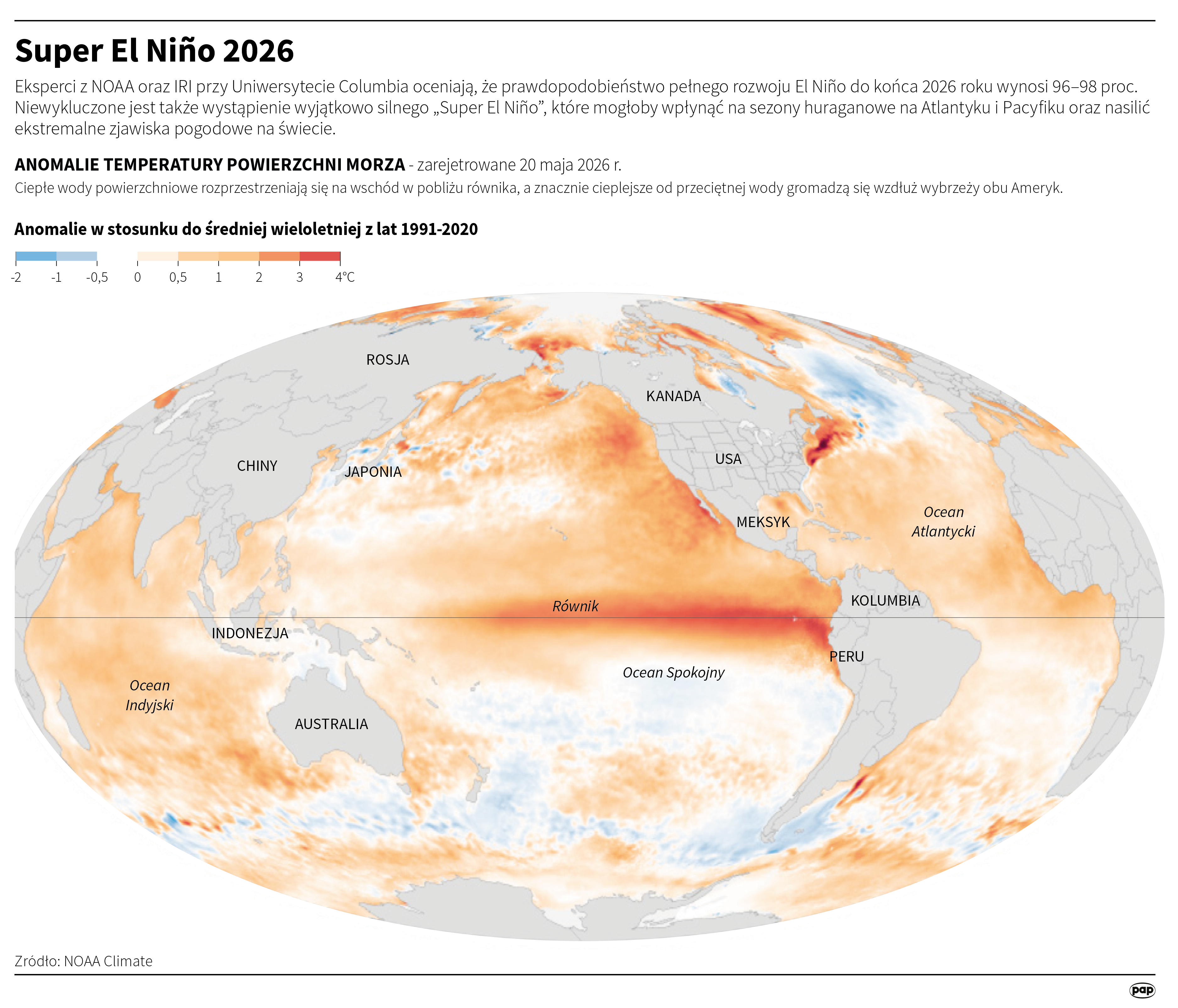 Super El Nino 2026