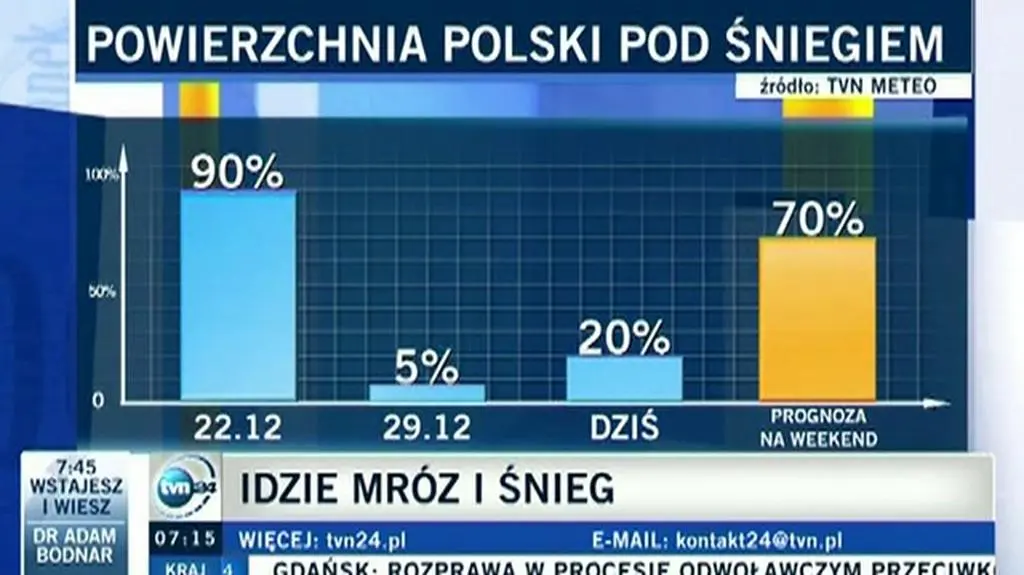 70 proc
