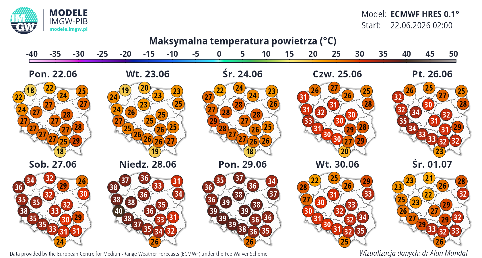 Prognozowana temperatura na 10 dni