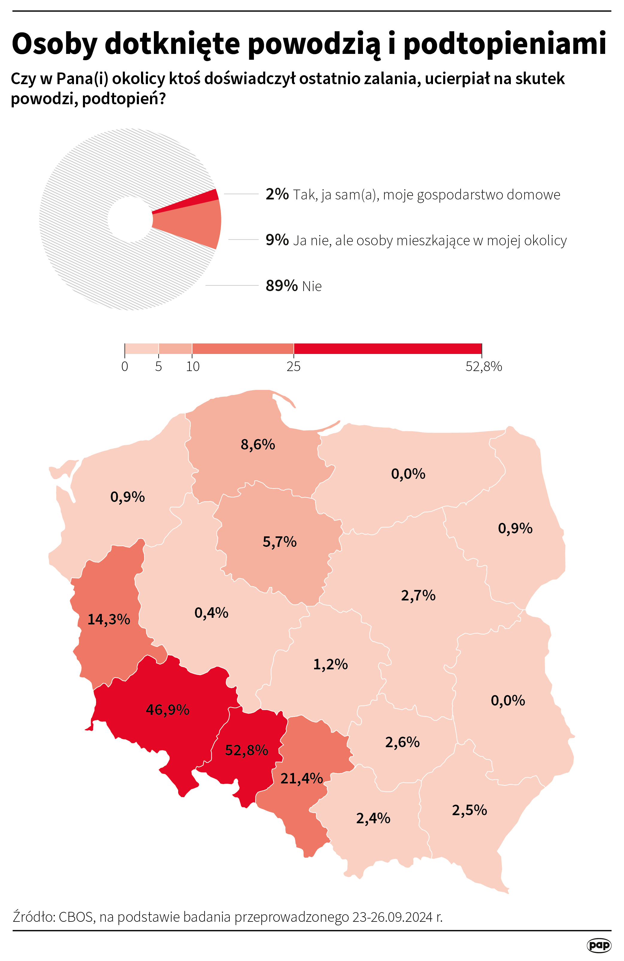 Osoby dotknięte powodzią i podtopieniami