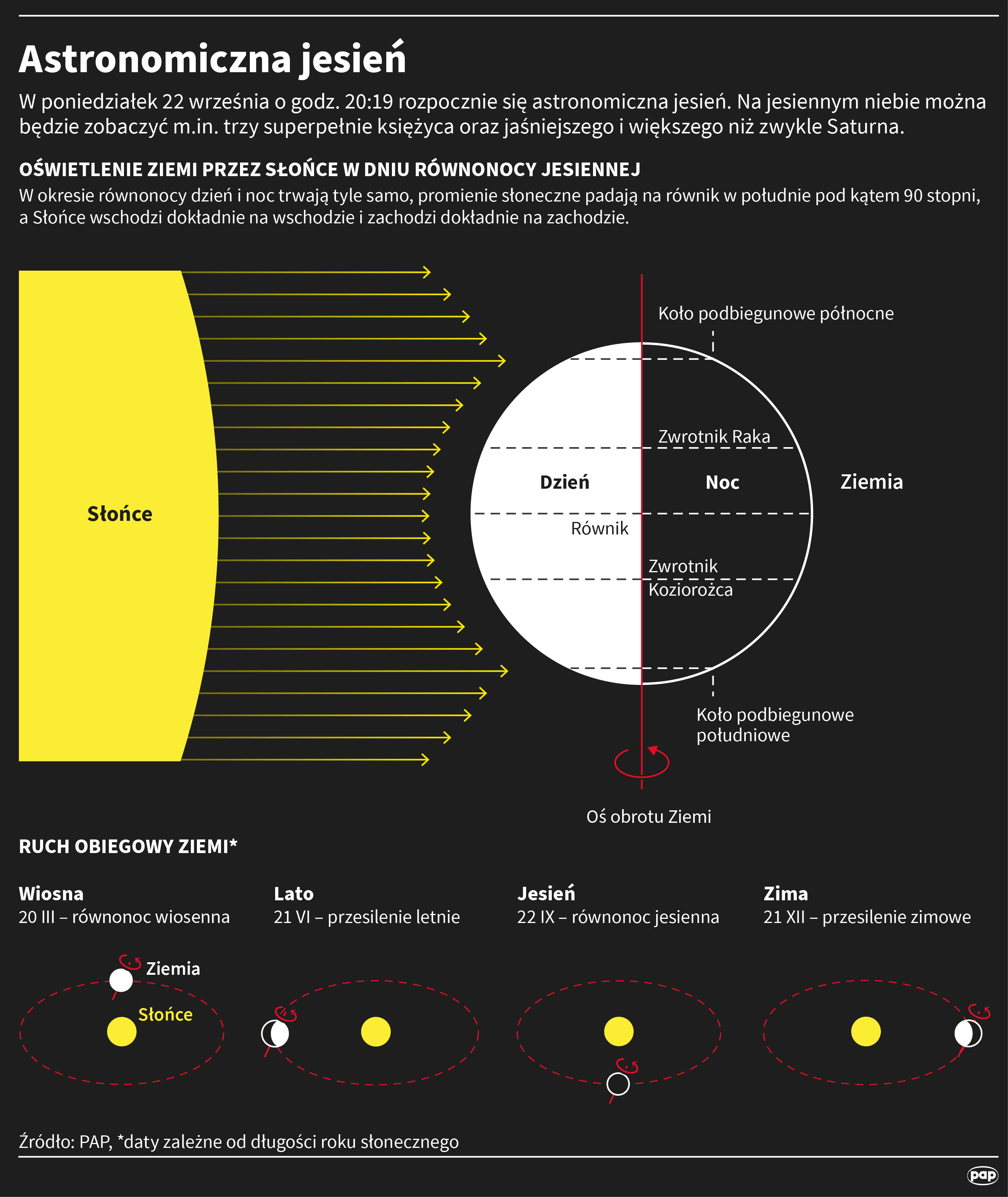 Astronomiczna jesień