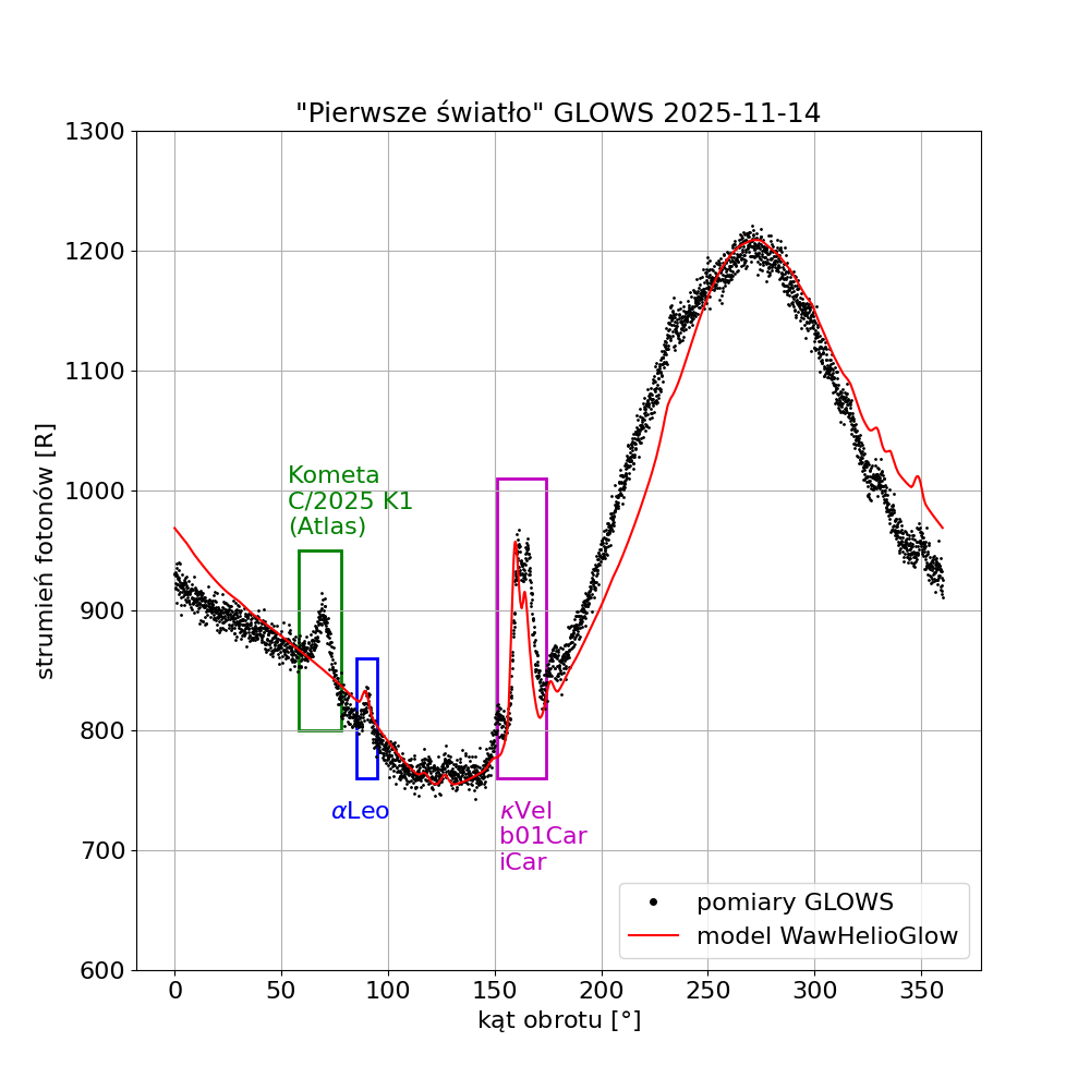 "Pierwsze światło" GLOWS