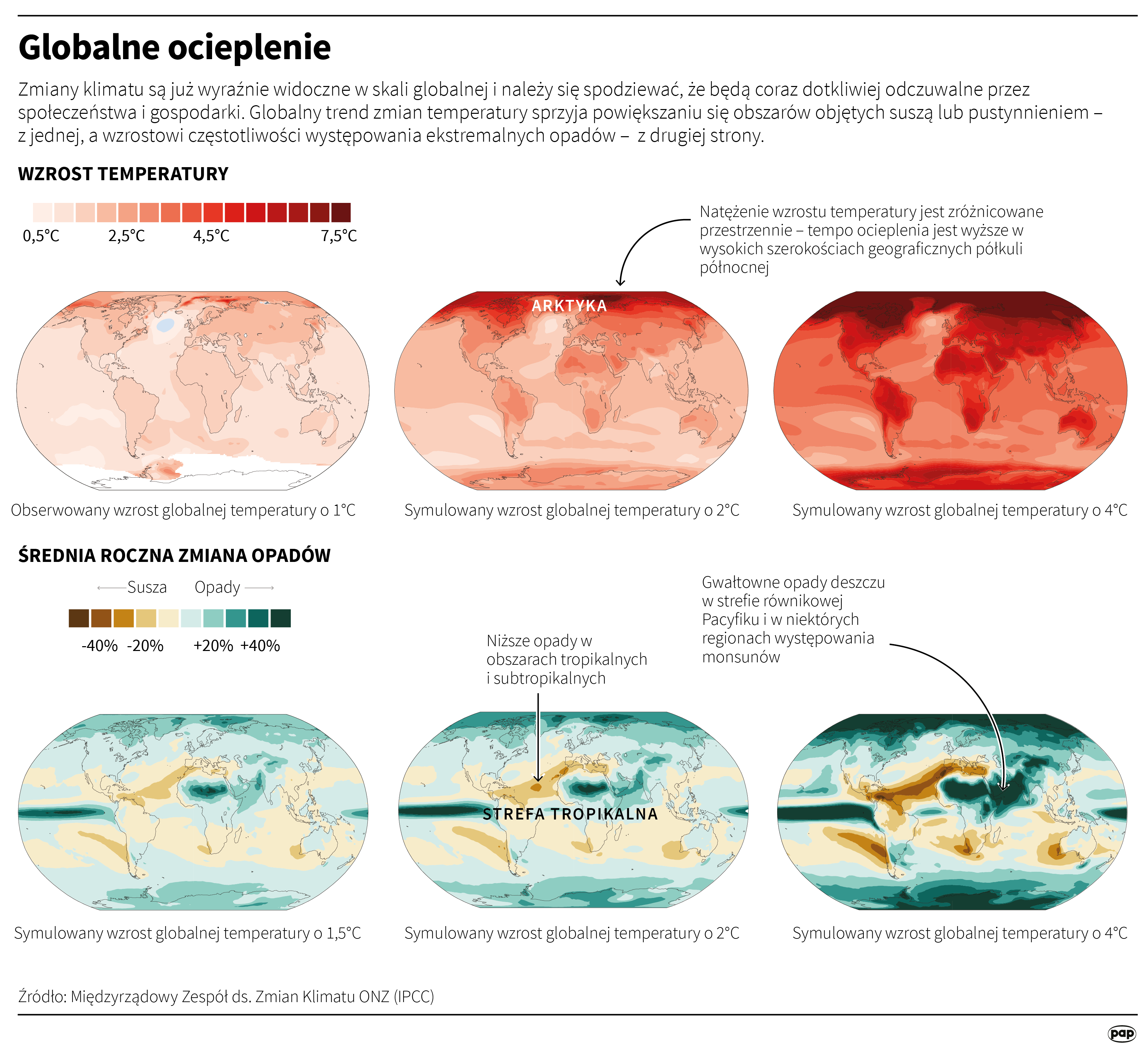 Globalne ocieplenie 