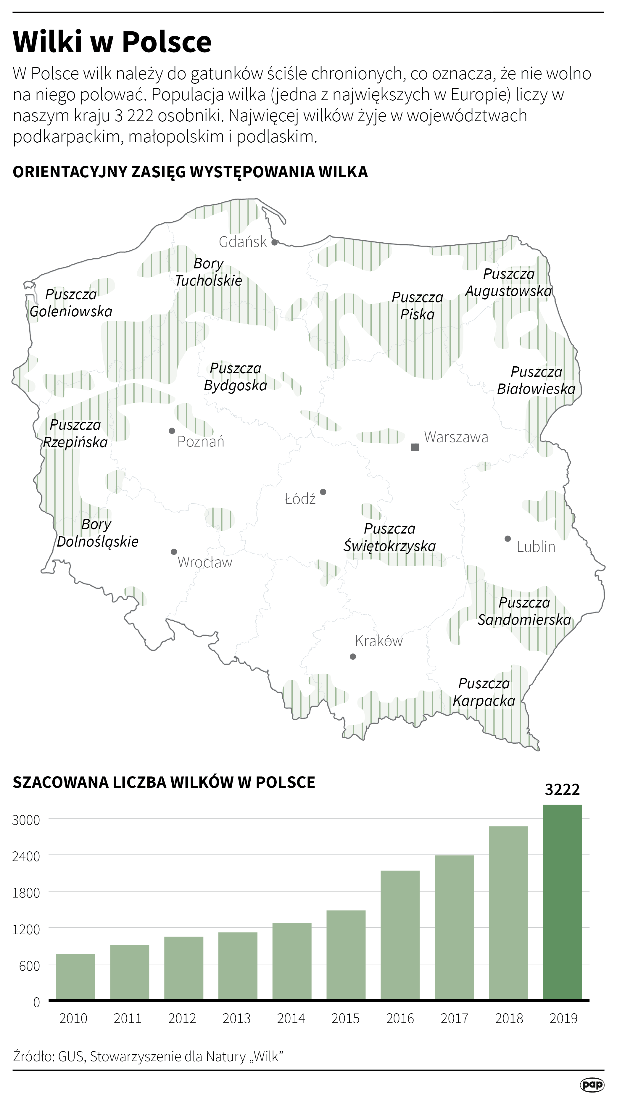 Wilki w Polsce