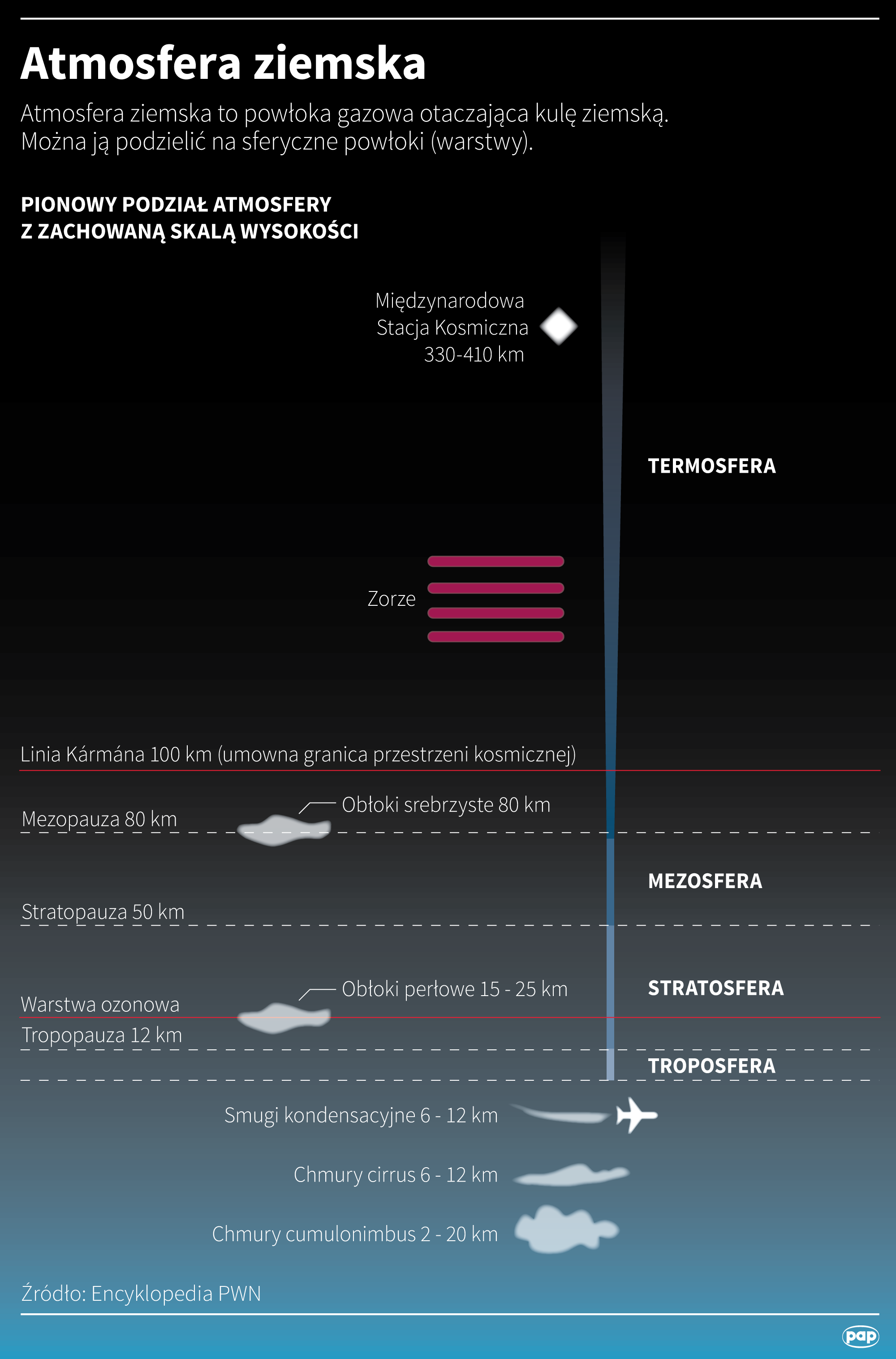 Atmosfera ziemska
