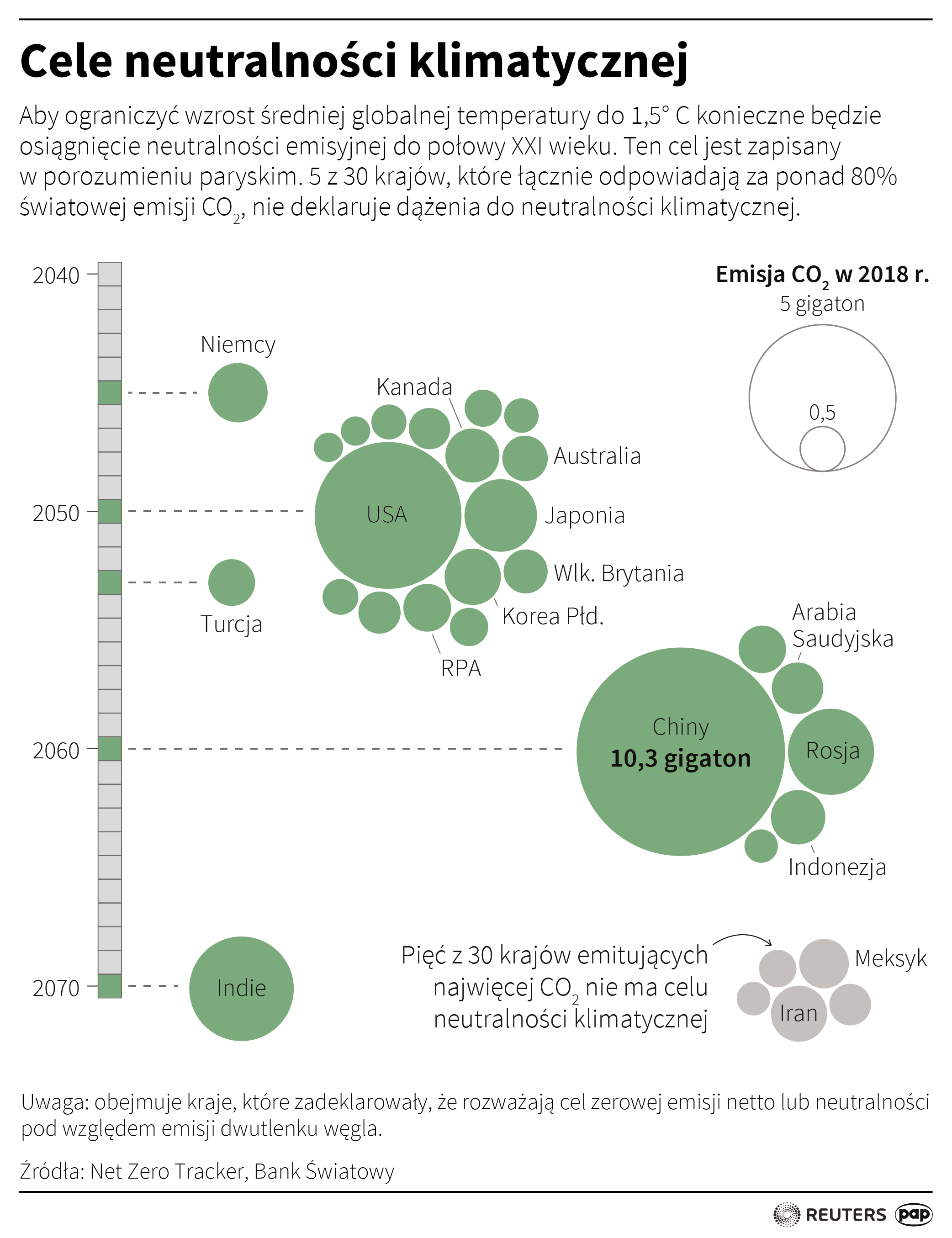 Cele neutralności klimatycznej