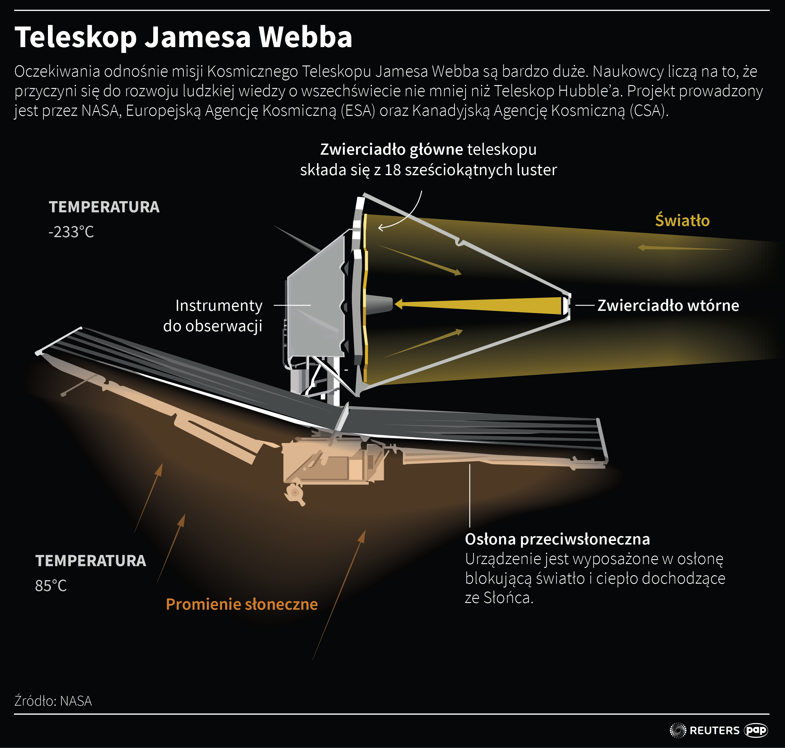 Teleskop Jamesa Webba