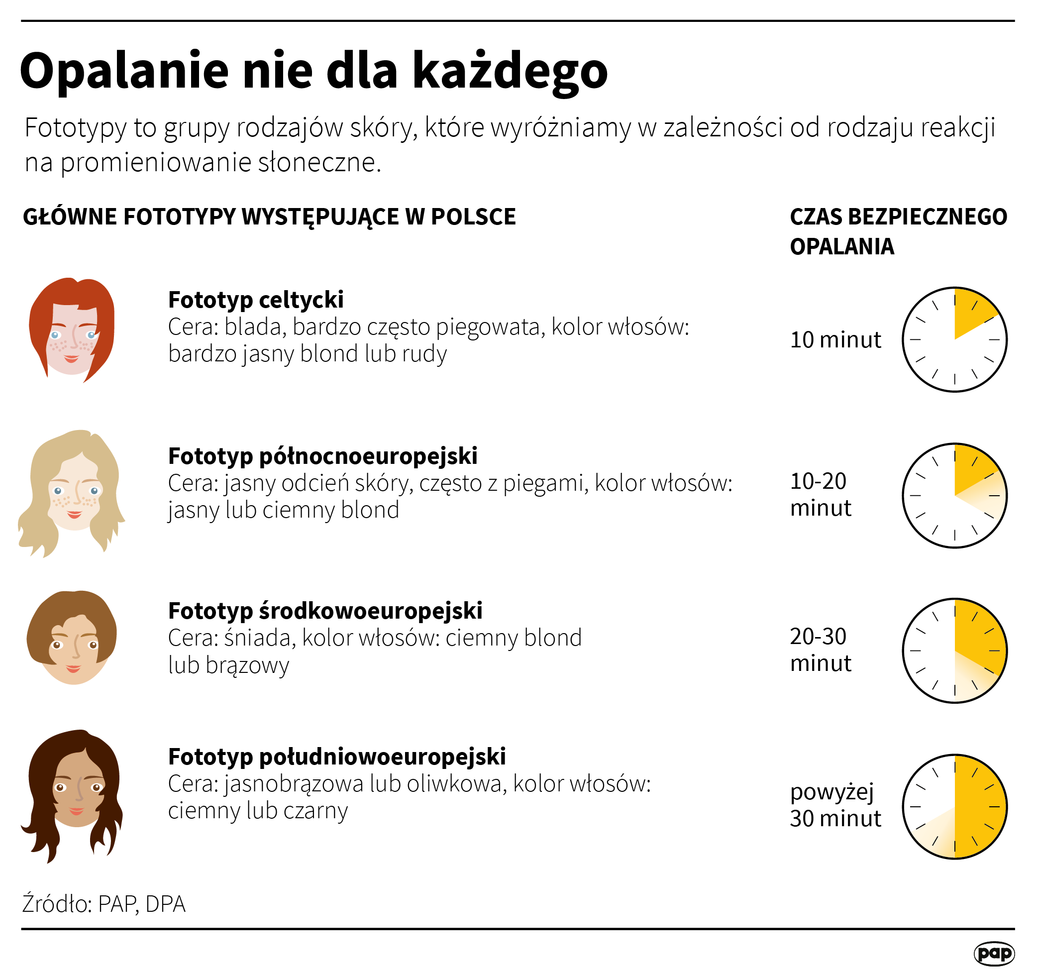 Opalanie nie dla każdego