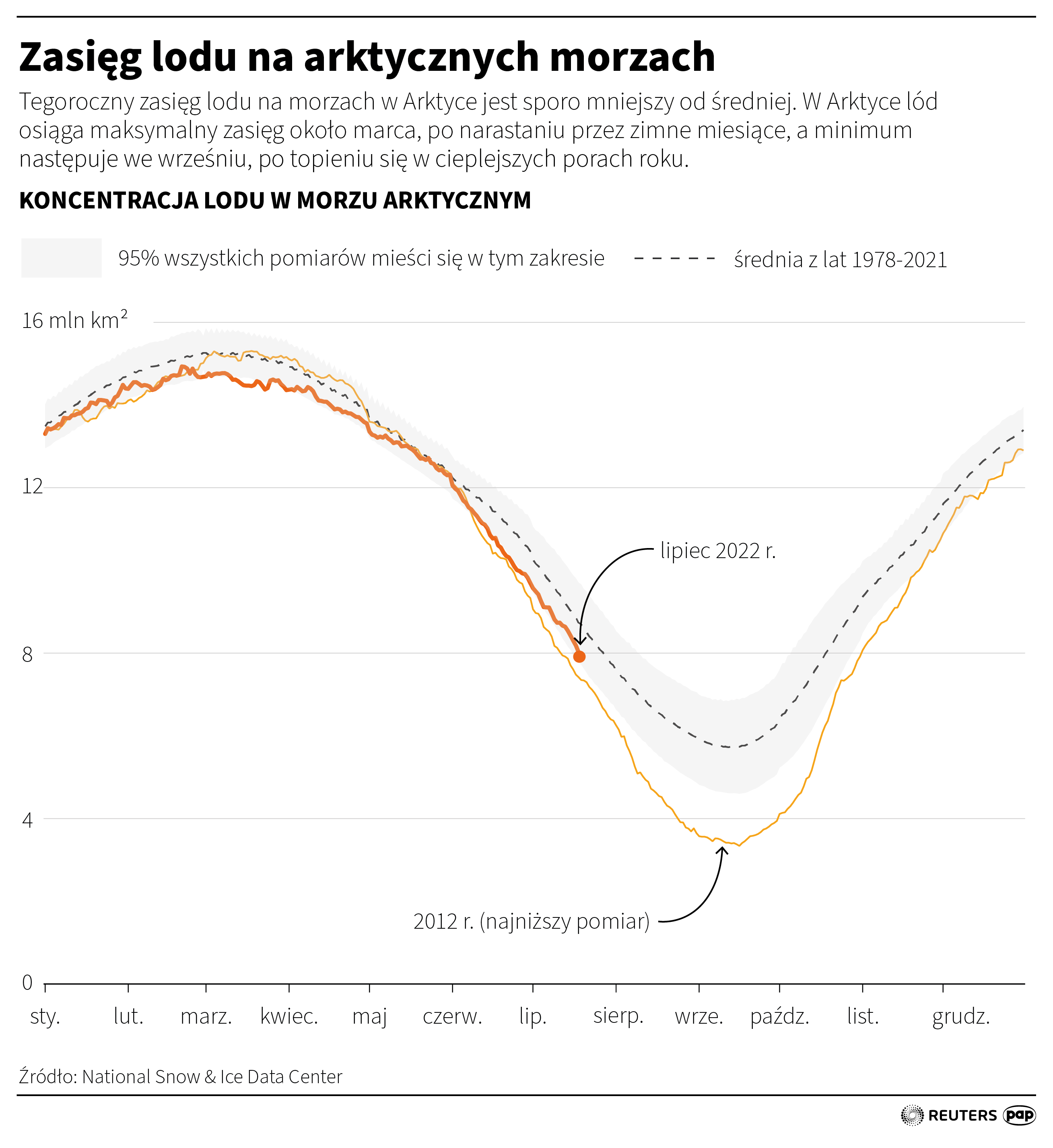 Zasięg lodu na arktycznych morzach
