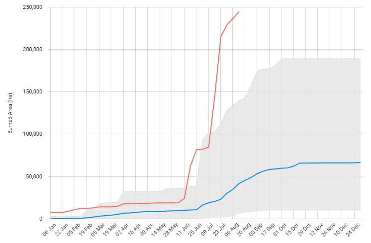 Spalone obszary w Hiszpanii w 2022 roku (czerwony) w porównaniu ze średnimi wartościami w latach 2006-2021 (niebieski), stan na 13 sierpnia