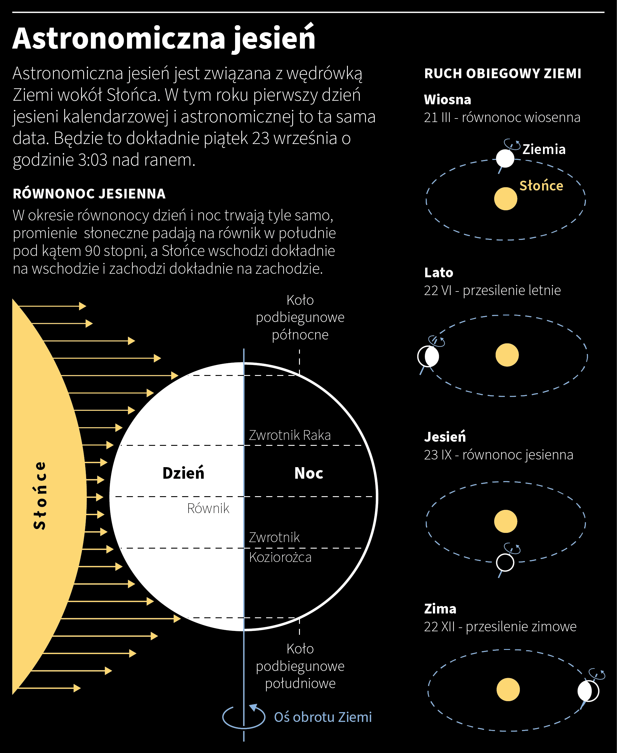 Astronomiczna jesień 2022