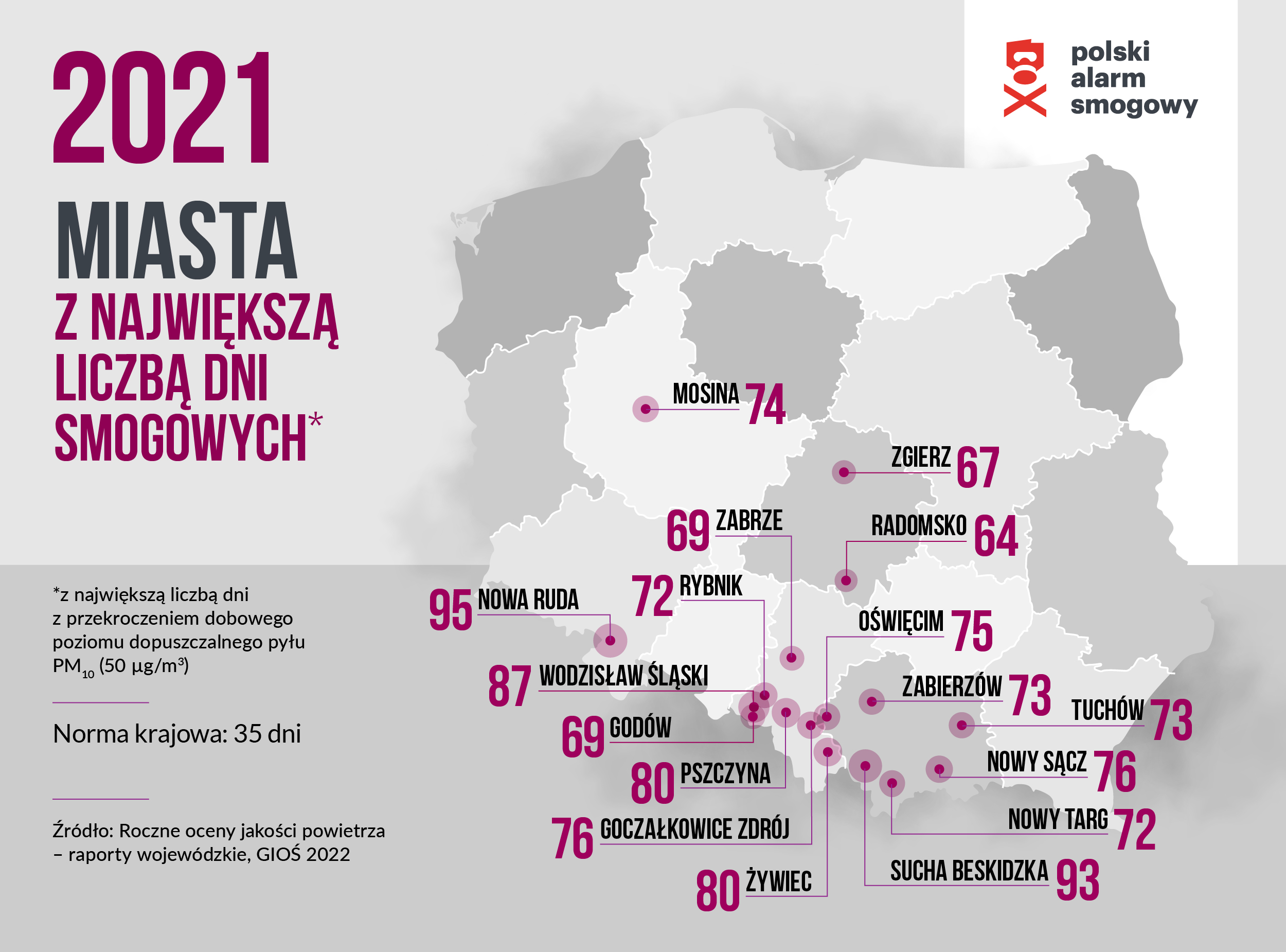 Miasta z największą liczbą dni smogowych w 2021 roku