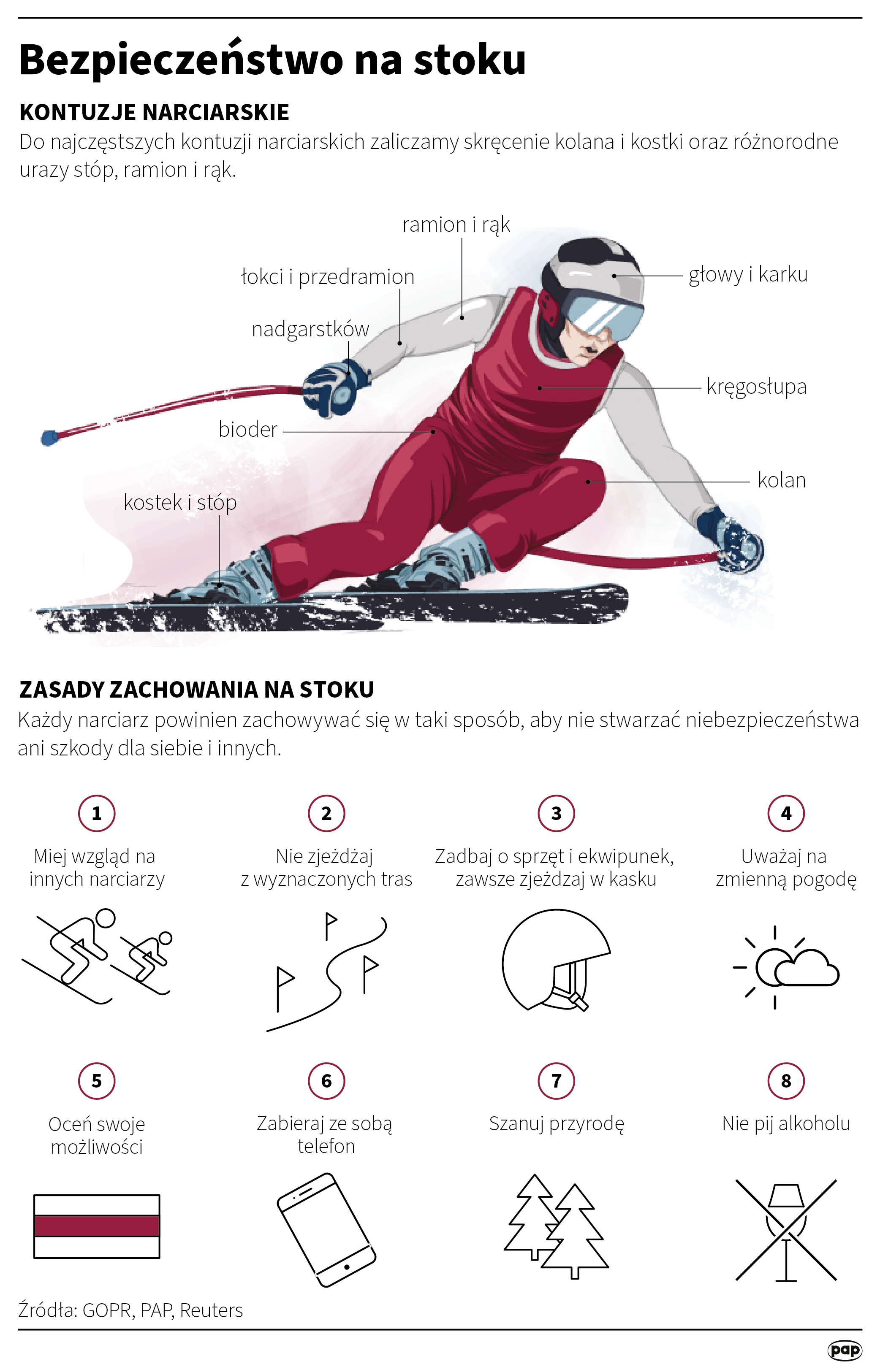 Bezpieczeństwo na stoku