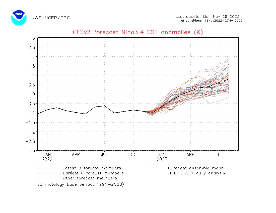 La Niña w ujemnym odchyleniu od normy temperatury wód powierzchniowych Pacyfiku okołorównikowego w grudniu i styczniu