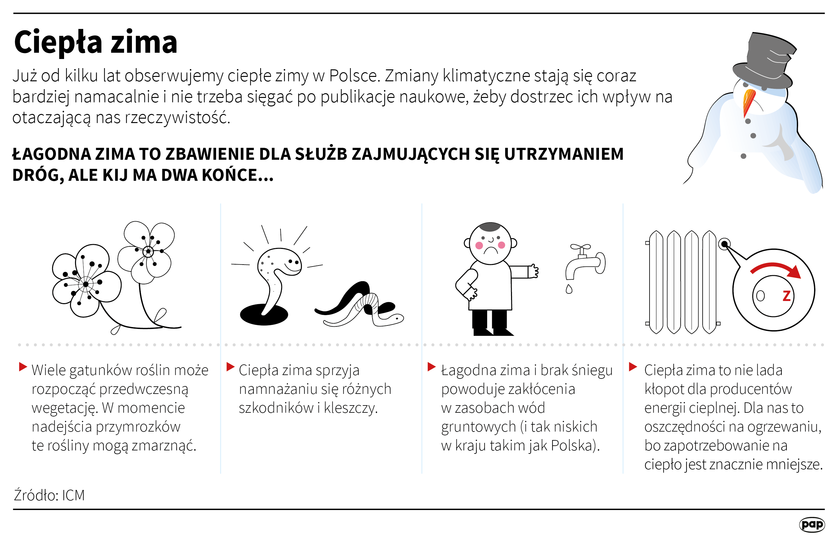 Ciepła zima