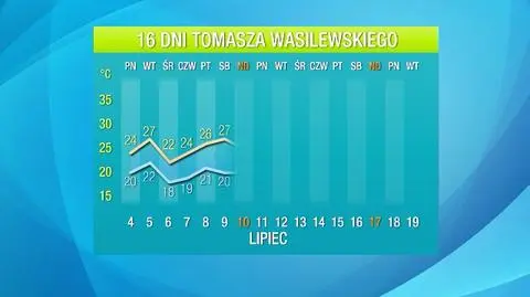 Autorska prognoza Tomasza Wasilewskiego na 16 dni