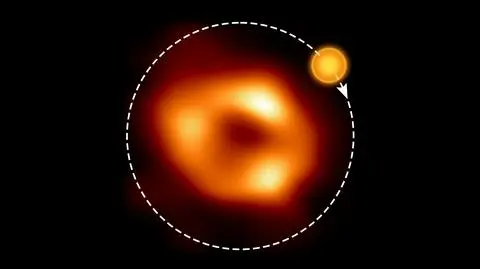Supermasywna czarna dziura Sagittarius A*, do którego dodano artystyczną ilustrację wskazującą, w którym miejscu modelowanie danych ALMA przewiduje gorącą plamę oraz jej orbitę wokół czarnej dziury