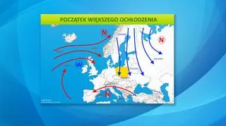 Sytuacja baryczna w Europie