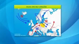 Sytuacja baryczna w Europie