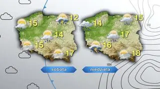 Prognoza pogody na sobotę i niedzielę