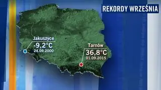 Rekordy temperatury we wrześniu w Polsce