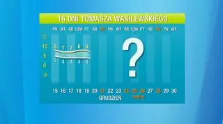 Pogoda na 16 dni. Kiedy przyjdzie mróz
