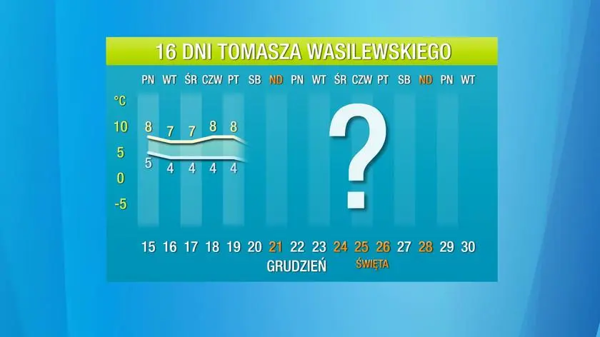 Pogoda na 16 dni. Kiedy przyjdzie mróz