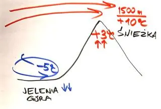 Inwersja temperatury w poniedziałek 15.12 rano
