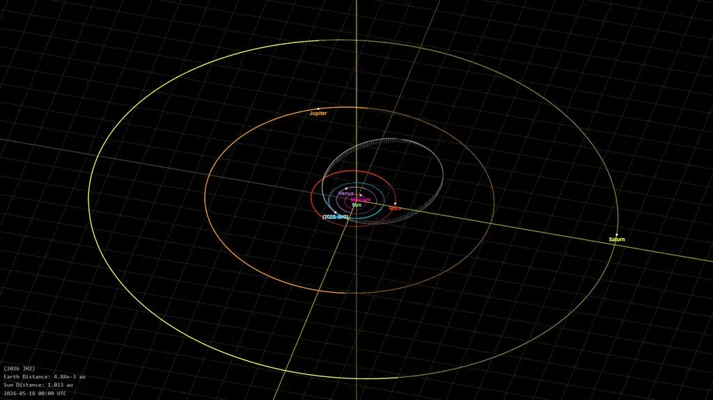 Orbita asteroidy 2026JH2