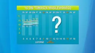Pogoda na 16 dni. Temperatura inna niż zwykle o tej porze roku