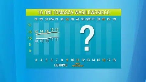 Pogoda na 16 dni. Temperatura inna niż zwykle o tej porze roku