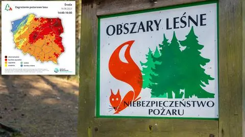 Zagrożenie pożarowe