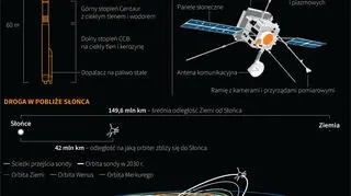 Solar Orbiter (Maciej Zieliński/PAP)