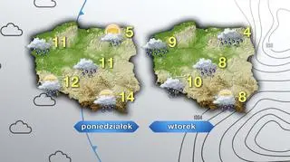Prognoza pogody na poniedziałek i wtorek