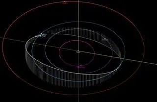 Orbita 2021 QW względem Ziemi, 28.02.2023