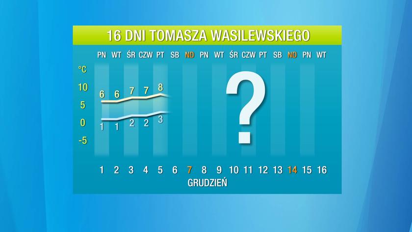 Pogoda na 16 dni: zima robi krok w tył
