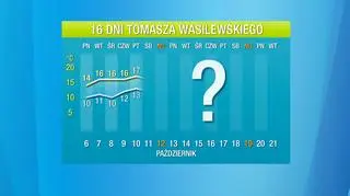 Na jaką temperaturę się szykować