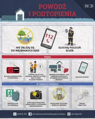 Zasady bezpieczeństwa podczas powodzi i podtopień