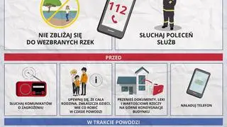 Powódź i podtopienia - infografika