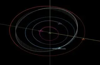 Orbita asteroidy 2013 CU83