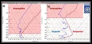 a) dnia 4 lutego 2023 - stratosfera obniżyła się do wysokości 2 km n. p. m. b) dnia 7 lutego - stratosfera wróciła do normy na wysokość około 10 km n. p. m.