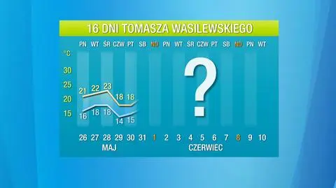 Pogoda na 16 dni