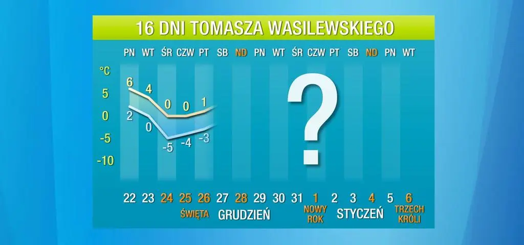 Pogoda na 16 dni: na północy rośnie mroźny wyż. Zmarzniemy
