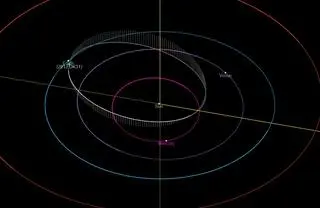 Orbita 2012 DK31 względem Ziemi, 28.02.2023