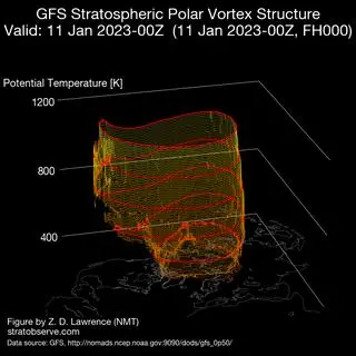 Przekrój przez wir polarny, 11 stycznia 2023