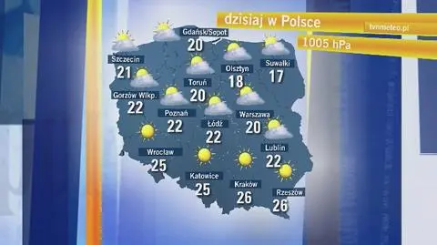Prognoza pogody na czwartek
