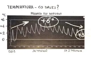Prognozowana temperatura w Warszawie  w najbliższych tygodniach
