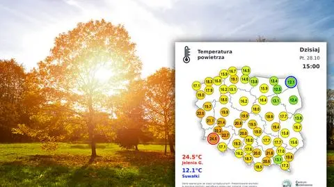 Prawie 25 stopni. Tam w piątek było najcieplej
